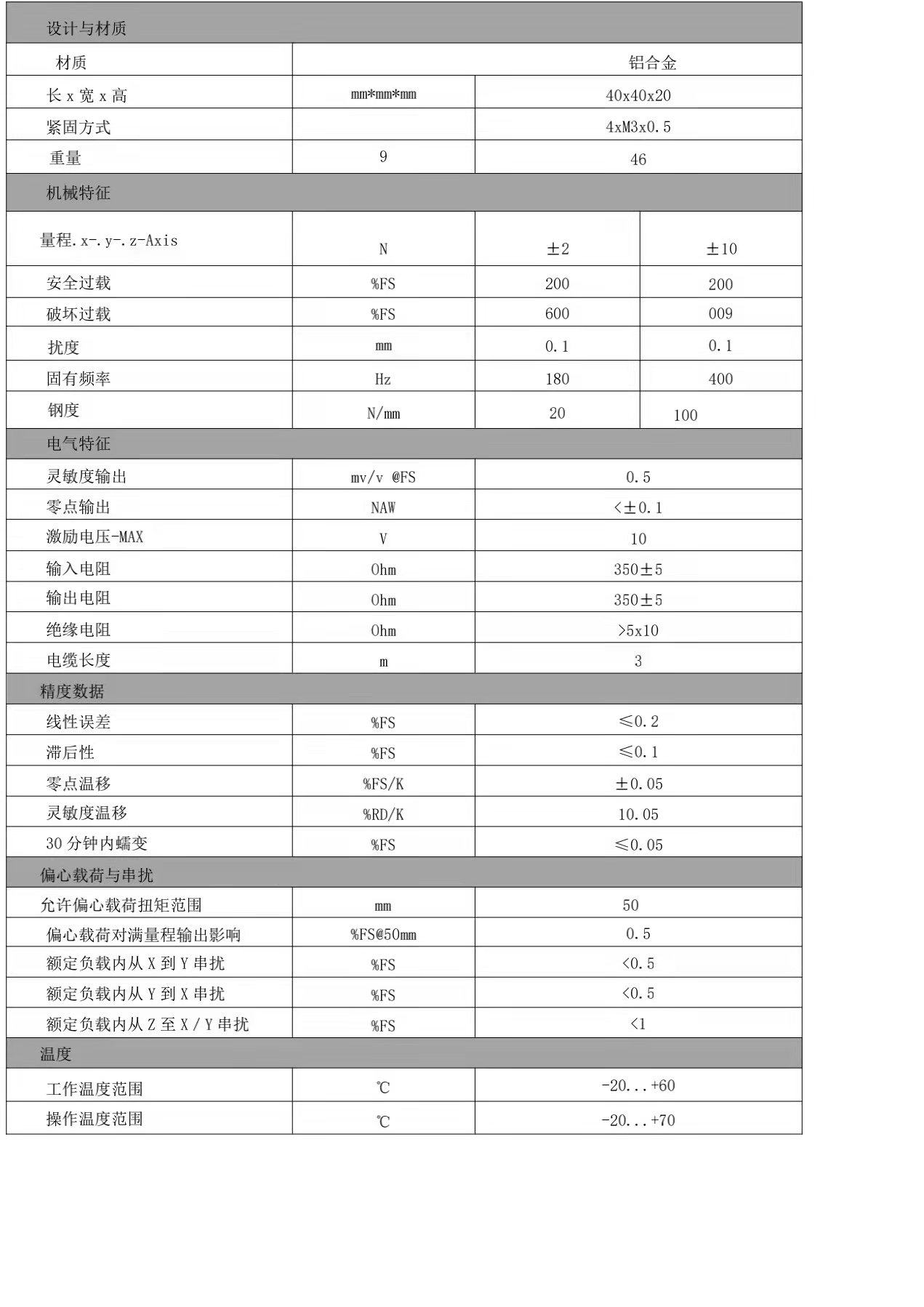 三維力傳感器(圖2)