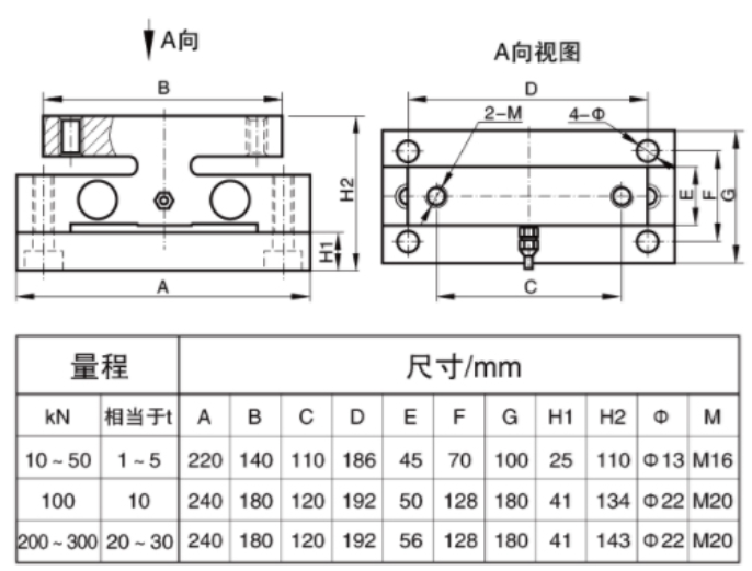 橋式稱重傳感器(圖2) 橋式稱重傳感器(圖2)
