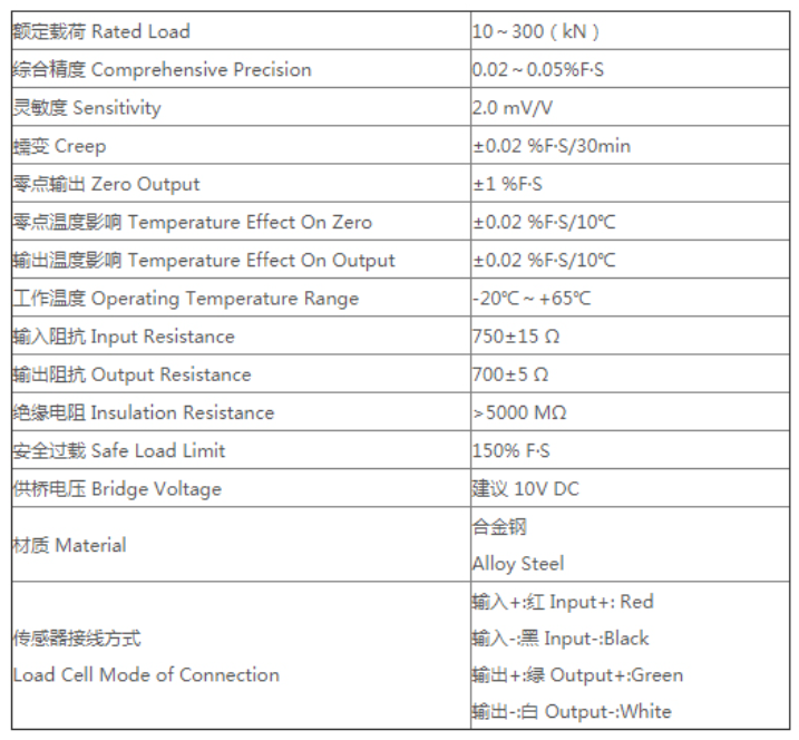 橋式稱重傳感器(圖3) 橋式稱重傳感器(圖3)