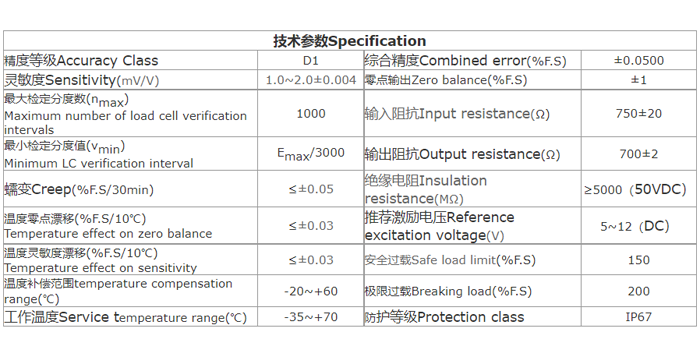 軸承座式稱重傳感器(圖3)